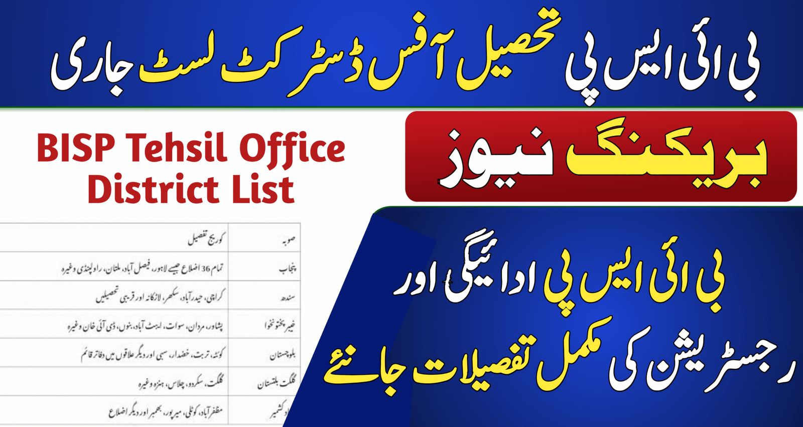 BISP Tehsil Office District List 2025