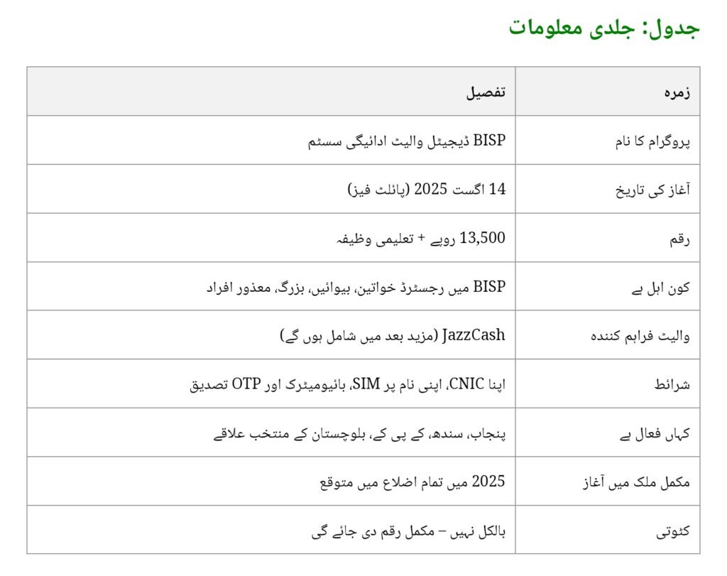 BISP Digital Wallet System 