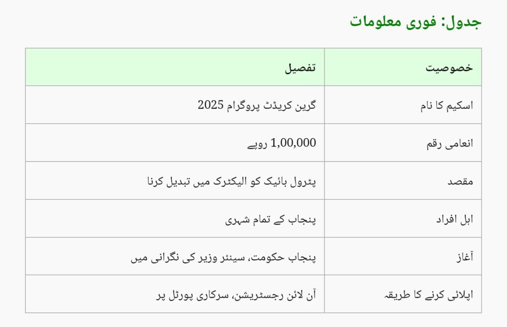 Punjab E-Bike Scheme 2025