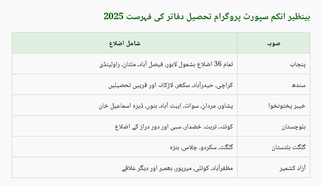 BISP Tehsil Office District List 2025