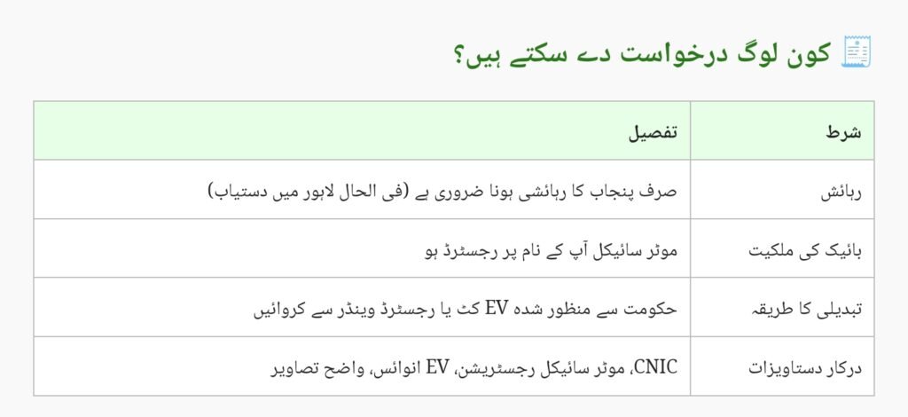 Punjab Green Credit Program