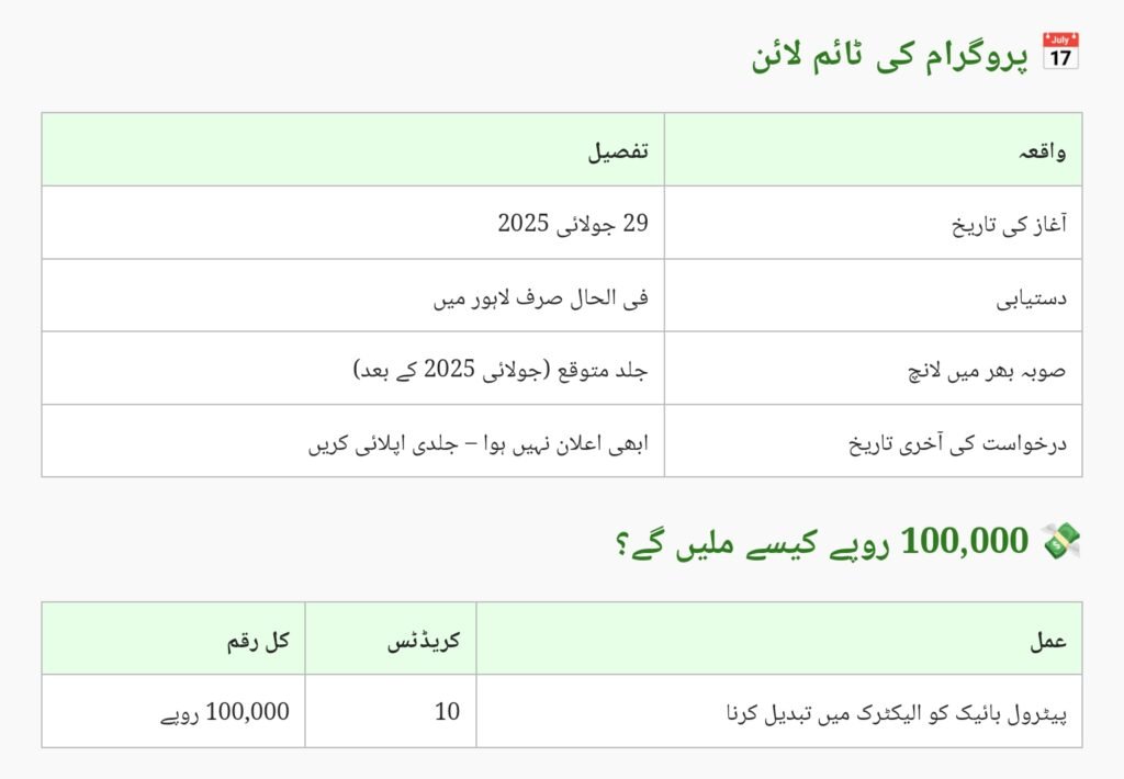 Punjab Green Credit Program