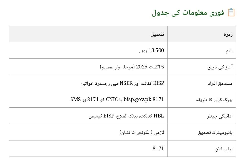 BISP 8171 August 2025 Payment Starts