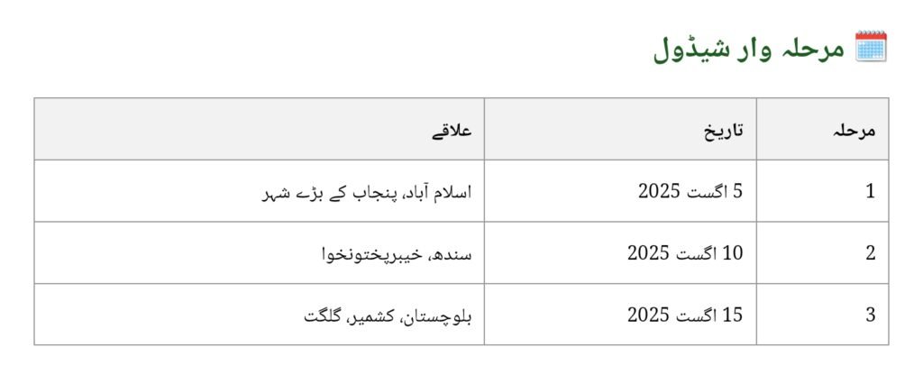 BISP 8171 August 2025 Payment Starts