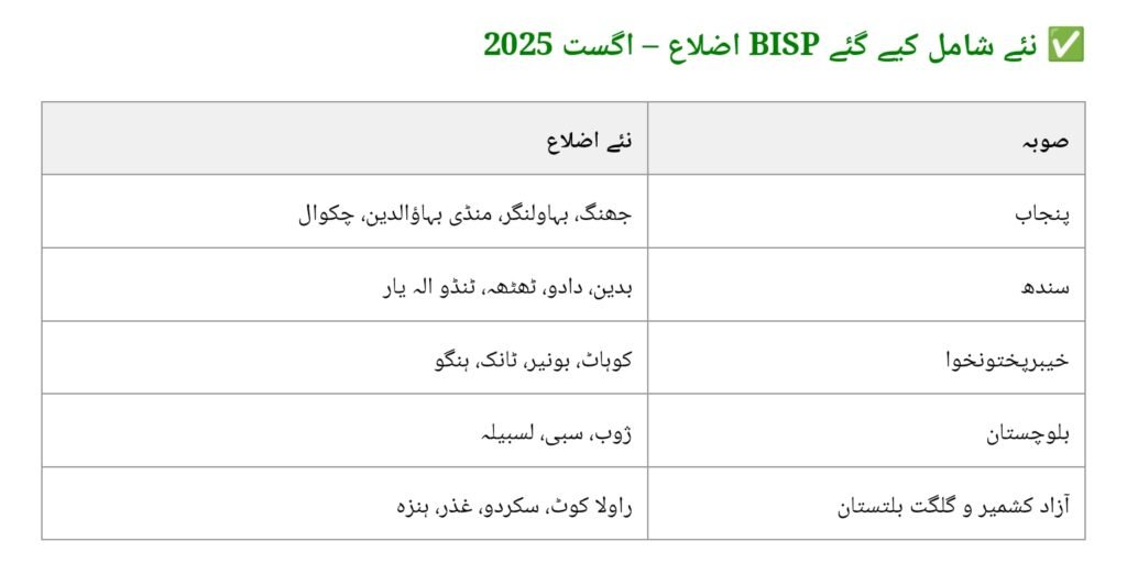 BISP 8171 August 2025 Payment