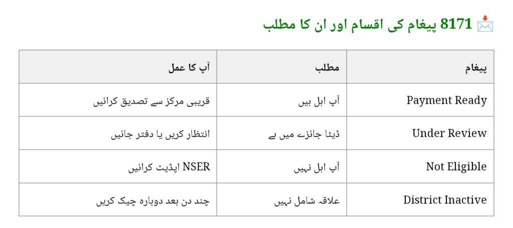 BISP 8171 August 2025 Payment
