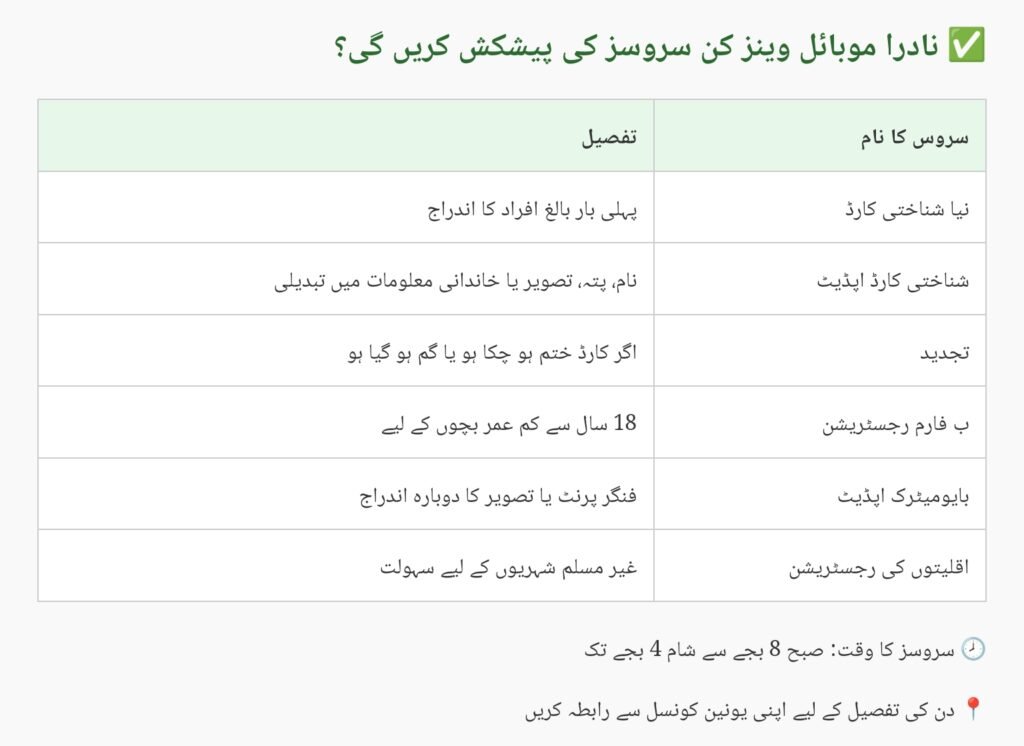 NADRA Mobile Registration Vans