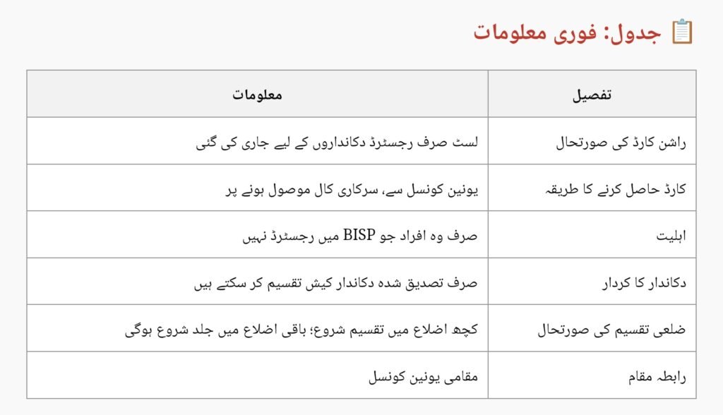 Rashan Card List