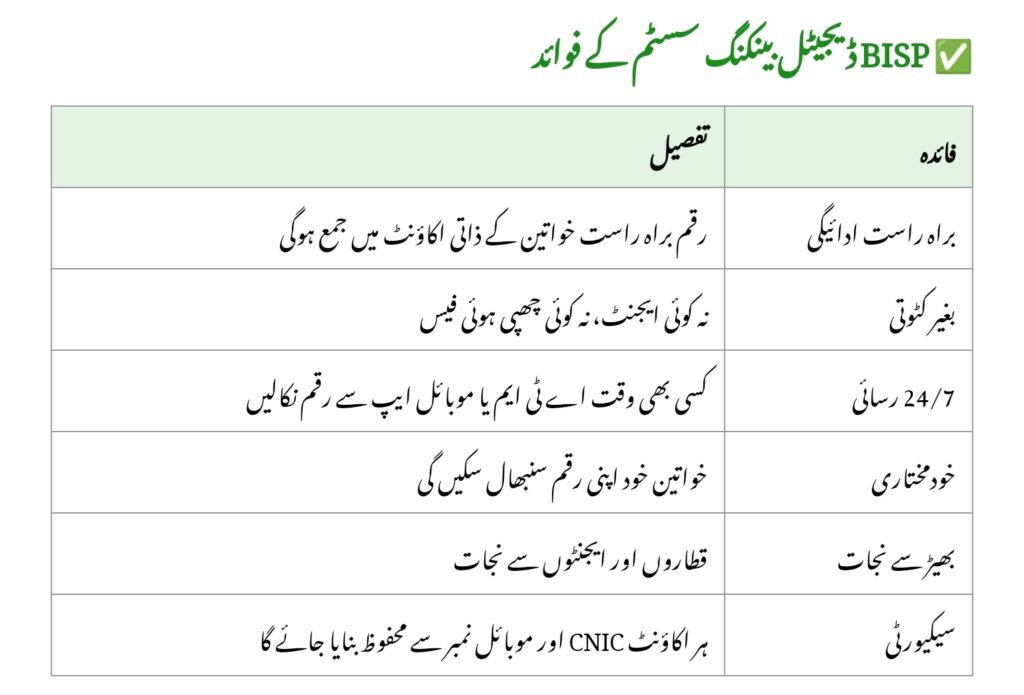 BISP Digital Bank Accounts