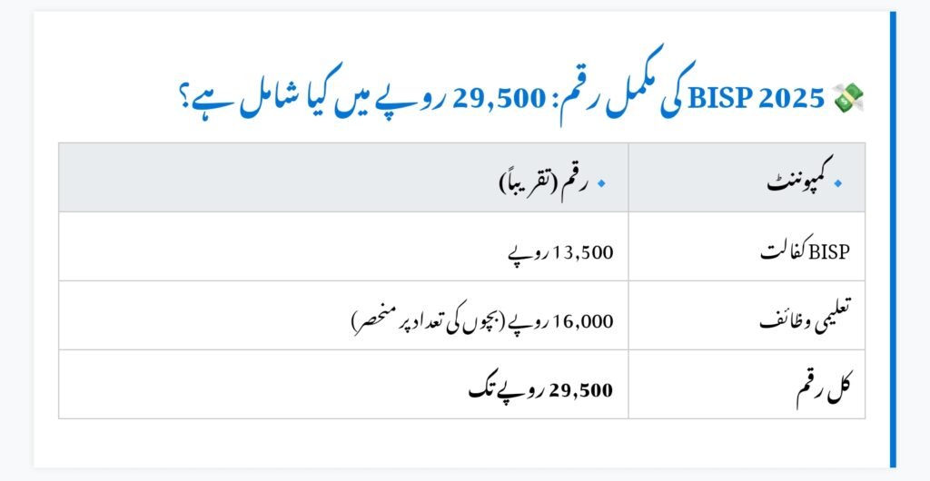 BISP Payment Dera Ghazi Khan