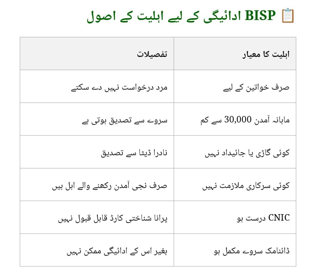 BISP 8171 SMS Payment Status