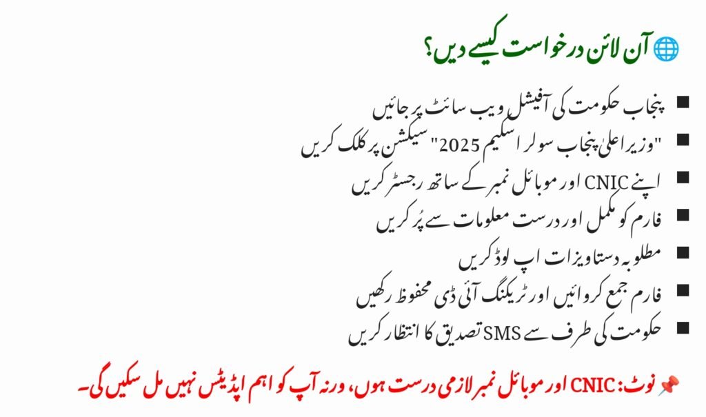 CM Punjab Solar Scheme 2025