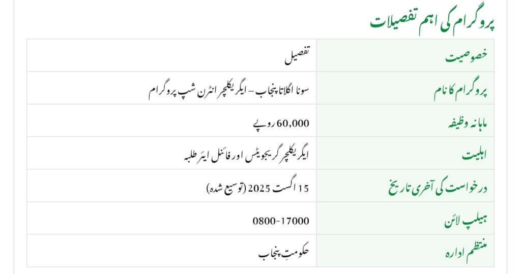 Punjab Agriculture Internship Program 2025