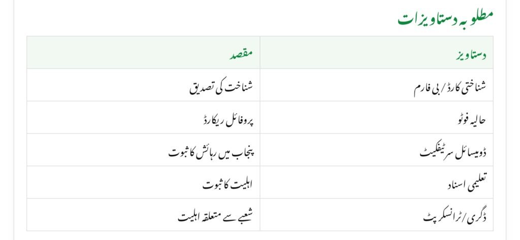 Punjab Agriculture Internship Program 2025