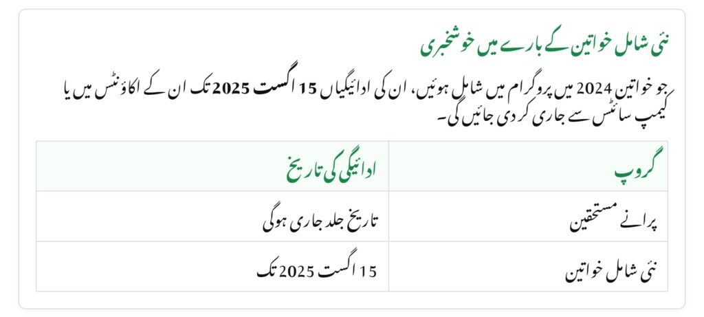 Benazir Kafalat July to September Payment