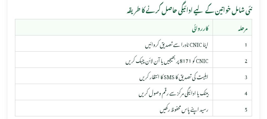 Newly Added BISP Women