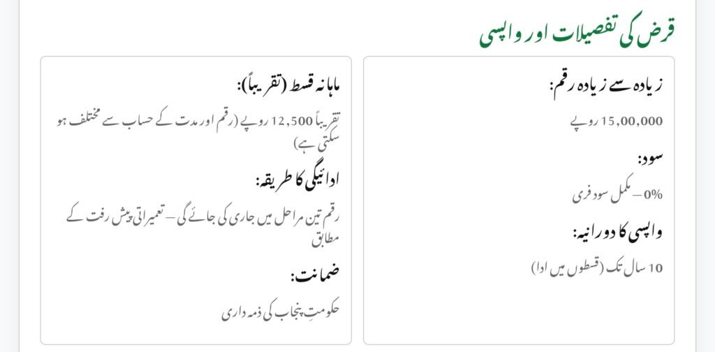 Punjab Apni Chhat Apna Ghar Scheme Phase 2