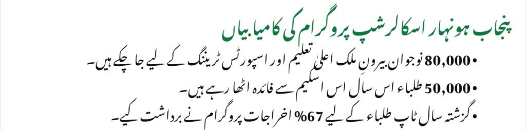 Punjab Honahar Scholarship Program Registration