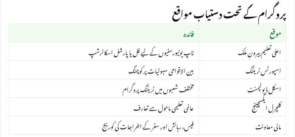 Punjab Honahar Scholarship Program Registration