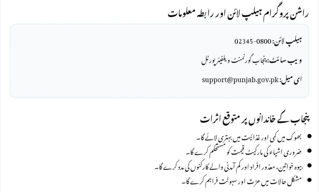 Maryam Nawaz Rashan Program 2025 Eligibility